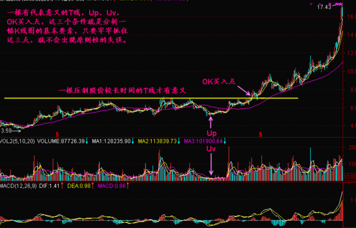 为什么企业购买股票是一种有效的投资策略